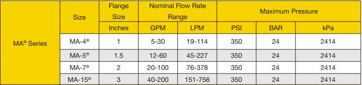 LC MA Series Range and Specifications Chart