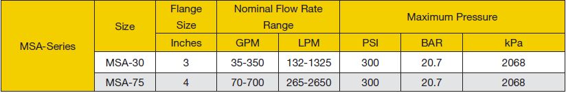 LC MSA Series Range and Specifications Chart